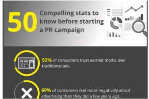 Infographic: Statistics to drive your PR campaigns