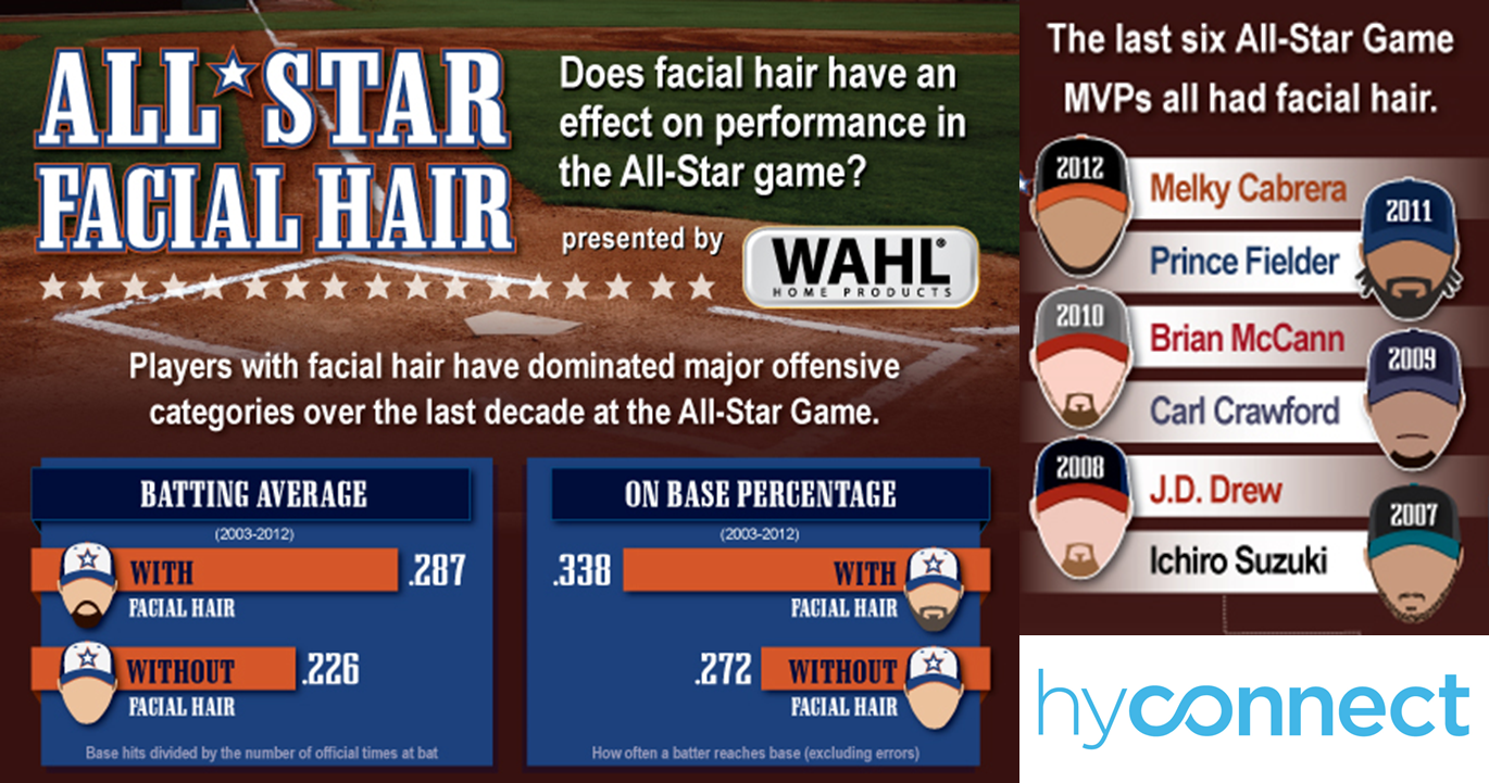Wahl All-Star Facial Hair - Logo - https://s41078.pcdn.co/wp-content/uploads/2018/11/wahl-hyconnect2-1.png