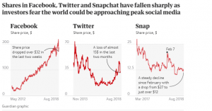 Don’t panic over ‘peaking’ social media—just prepare