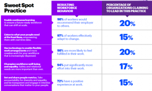 Report: How investing in employees bolsters the bottom line