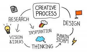 8 tips to help demystify the creative process