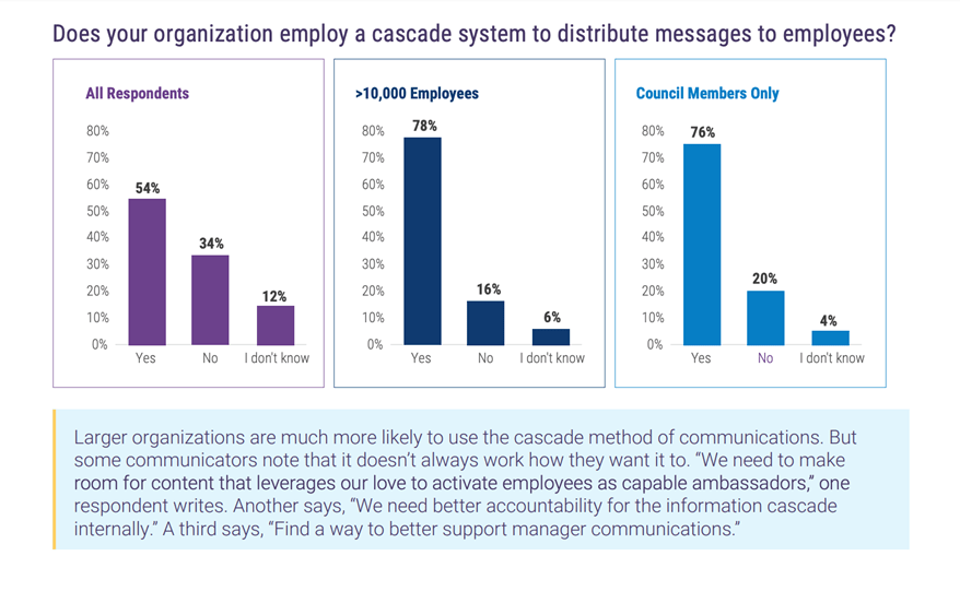 Comms Leadership Study 