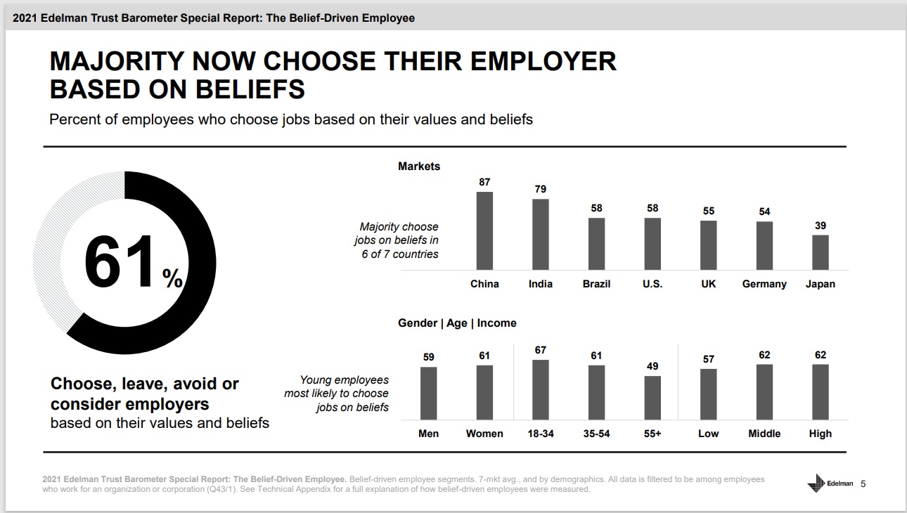 Edelman-Trust-Barometer