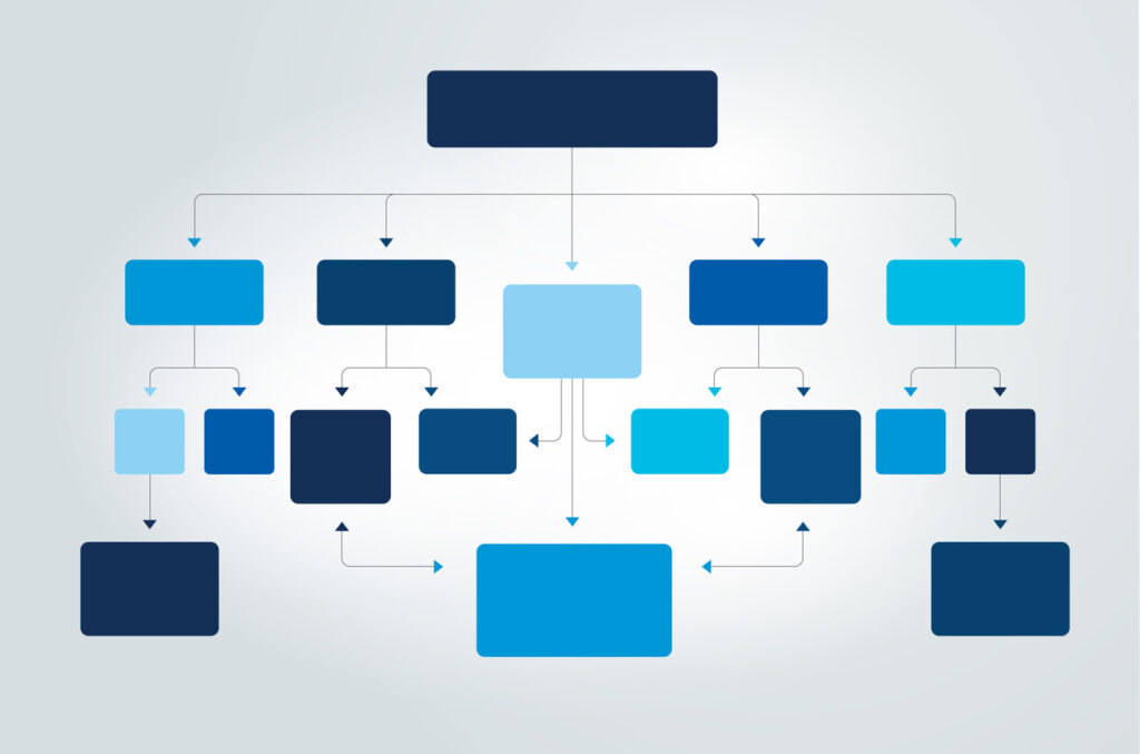 Communicating change after mergers and acquisitions